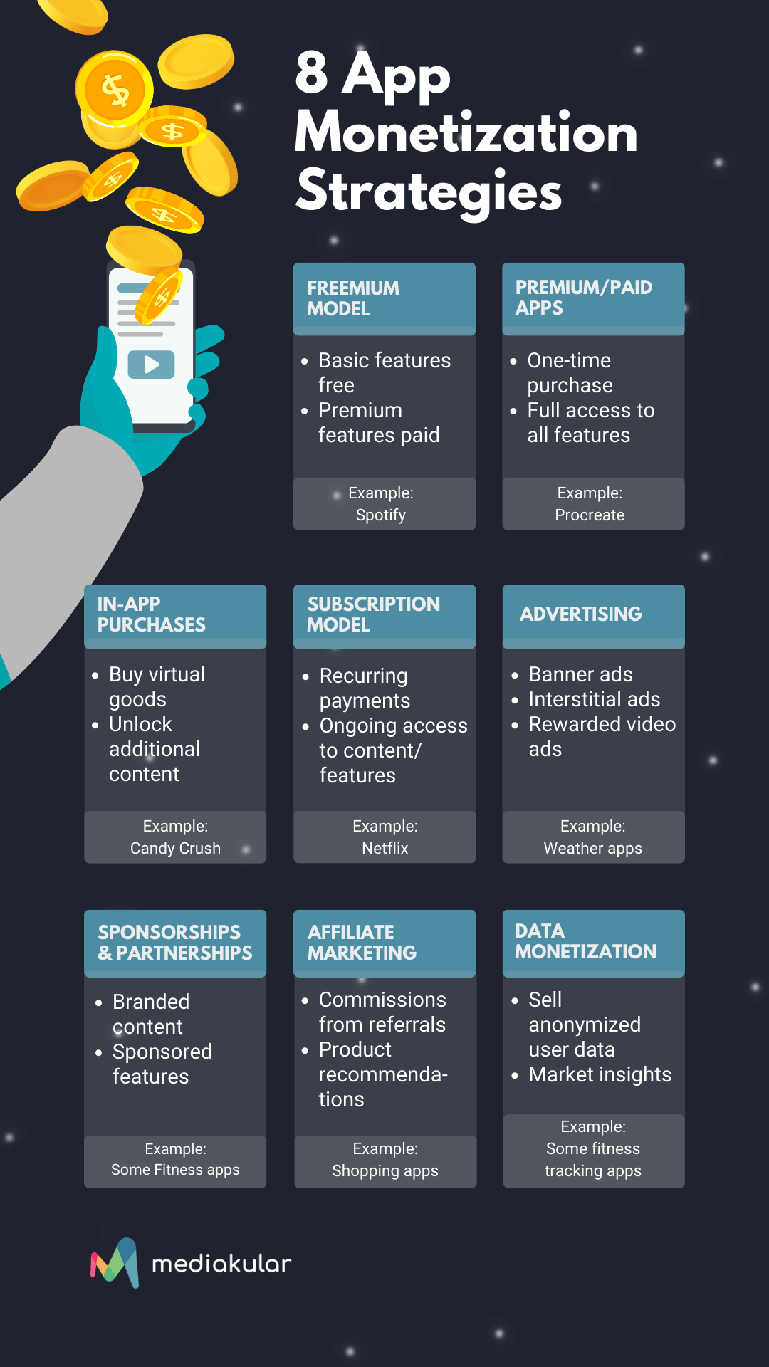 Infographic shows 8 proven app monetization strategies