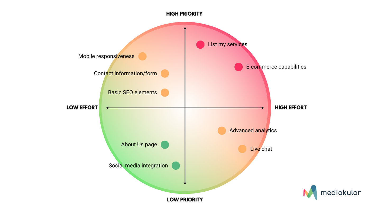 Affordable Website Design: Balancing Cost and Quality for Small Businesses